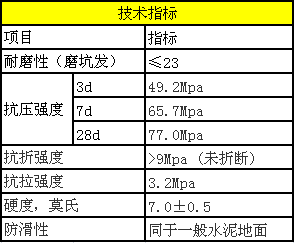 金剛砂耐磨地坪技術(shù)指標(biāo)